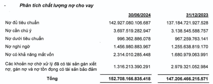 Lai rong sut giam do lo mua ban chung khoan, OCB ganh no xau len 3,12%-Hinh-2