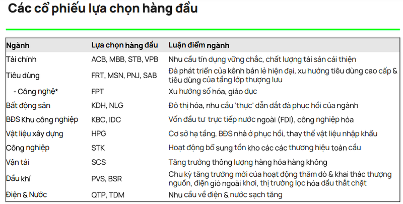 VCSC gia tang ty trong co phieu ngan hang va tieu dung-Hinh-2