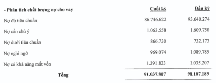 ABBank: Ngan hang dau tien tang truong tin dung am, no xau vot len 3,55%-Hinh-2