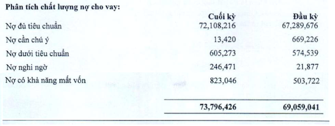 VietABank: Tien gui khach hang giam, no xau tang-Hinh-2