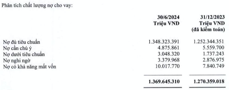 Vietcombank: Cac nguon thu giam, tien gui khach hang tang truong am, no xau tang-Hinh-2