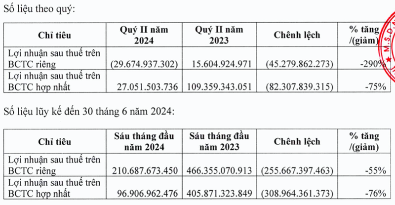 Van Phu - Invest noi gi khi cong ty me bao lo, con lai hop nhat lao doc 80%?