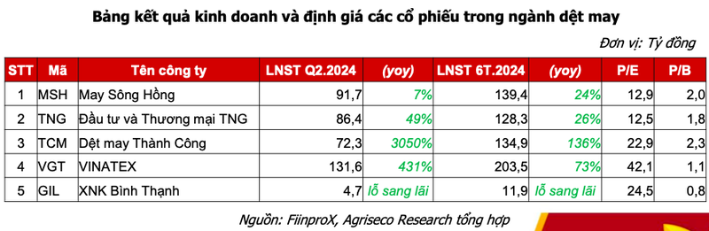 Co phieu det may nao huong loi truoc bien dong tai Bangladesh?-Hinh-2