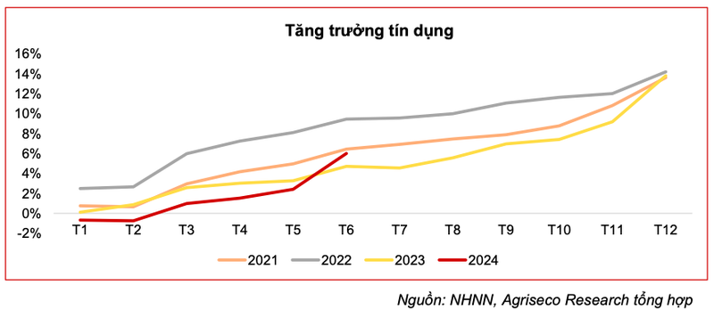 Buc tranh tang truong tin dung khong dong deu giua cac ngan hang