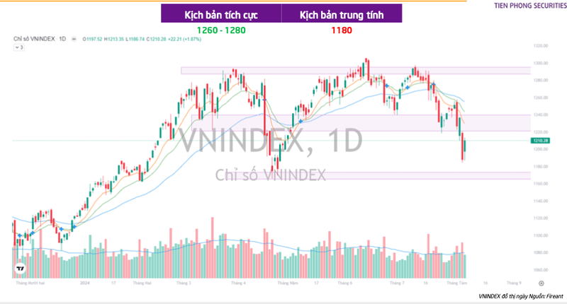 Chu ky bien dong thang 8: Hai kich ban cho VN-Index-Hinh-2