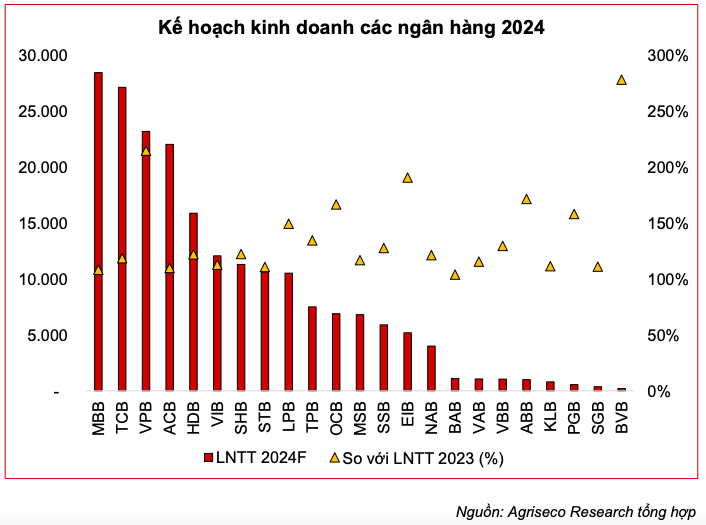 Loi nhuan ngan hang 6 thang: Ai tien, ai lui?-Hinh-3