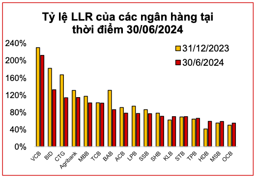 No xau ngan hang: Nha bang nao chiu ap luc trich du phong rui ro tin dung?-Hinh-3