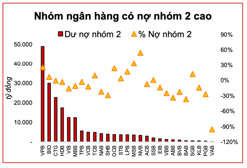 No xau ngan hang: Nha bang nao chiu ap luc trich du phong rui ro tin dung?-Hinh-4