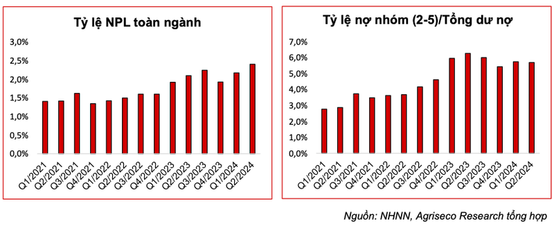 No xau ngan hang: Nha bang nao chiu ap luc trich du phong rui ro tin dung?