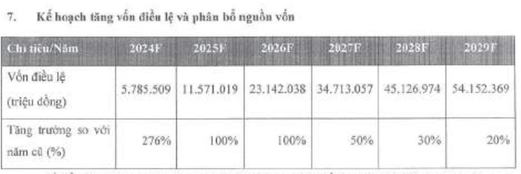 APG tham vong tang von khung len 11.500 ty nam 2025 khi co phieu sat menh gia-Hinh-2