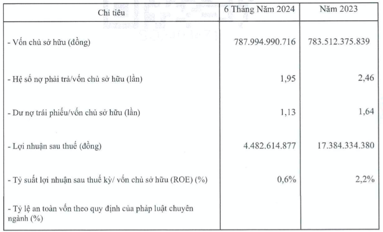 Trung Thuy Da Nang bao lai chi 4,5 ty sau khi doi ngay thanh toan trai phieu