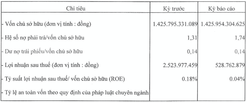 Chu du an Rive Terrace: Von hang nghin ty nhung lai chi hon 500 trieu dong