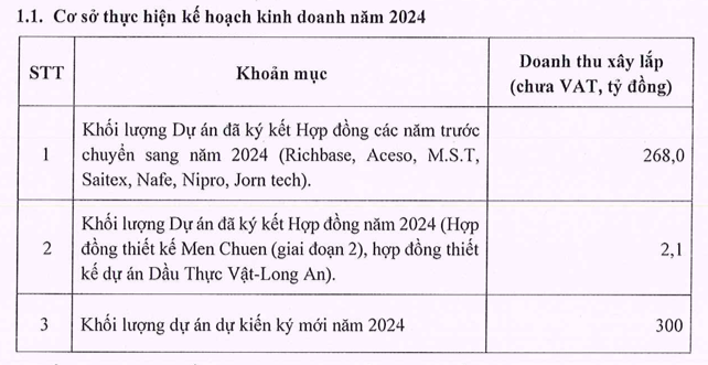 Kinh doanh bet bat, Xay lap Thuong mai 2 phat hanh co phieu hoan doi no-Hinh-3