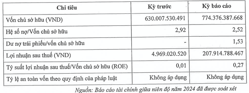 Vua huy dong 1.200 ty trai phieu, BOT Ninh Thuan lai dot bien