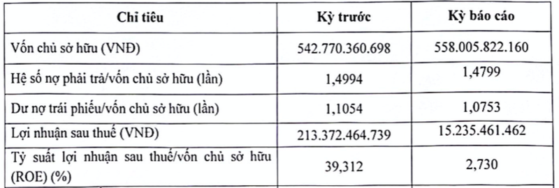 Chu Cantavil Premier bao lai lao doc 93%, du no trai phieu 600 ty