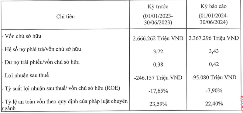 Shinhan Finance lai lo hon 95 ty, ganh no phai tra 8.119 ty-Hinh-2