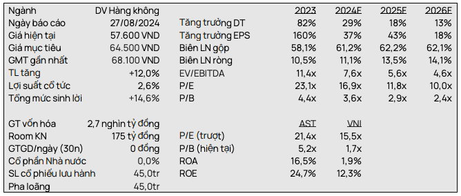 AST: Loi nhuan Vinacs se giam do anh huong cua Bamboo Airways?