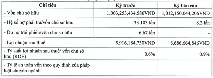 Do thi Hung Yen lai 8,6 ty, chi con no 8.300 ty