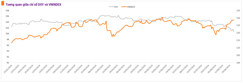 VNIndex co the chinh phuc lai vung 1.300 diem nho yeu to nao?-Hinh-2