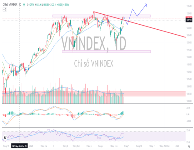 VNIndex co the chinh phuc lai vung 1.300 diem nho yeu to nao?-Hinh-3