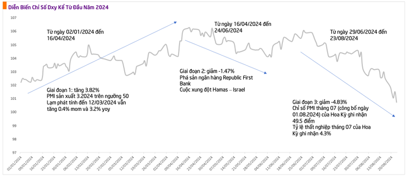 VNIndex co the chinh phuc lai vung 1.300 diem nho yeu to nao?