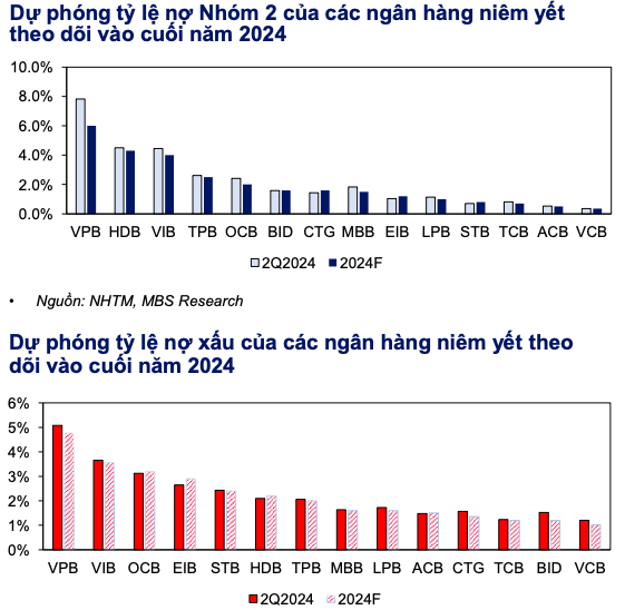 Toan canh du bao chi so cac nha bang 6 thang cuoi nam 2024-Hinh-6