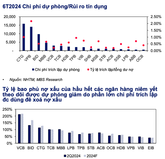 Toan canh du bao chi so cac nha bang 6 thang cuoi nam 2024-Hinh-7