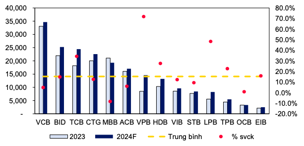 Toan canh du bao chi so cac nha bang 6 thang cuoi nam 2024-Hinh-8