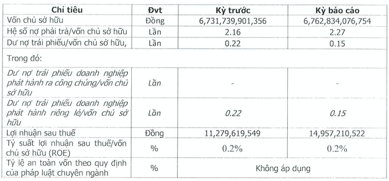 Golf Long Thanh lai chi 15 ty nhung ganh no 15.351 ty