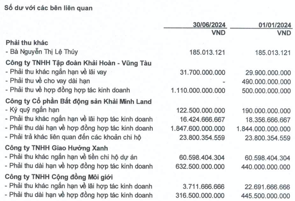 Bong dang Khai Hoan Land tai du an Go Gang va Tan Quoi-Hinh-2