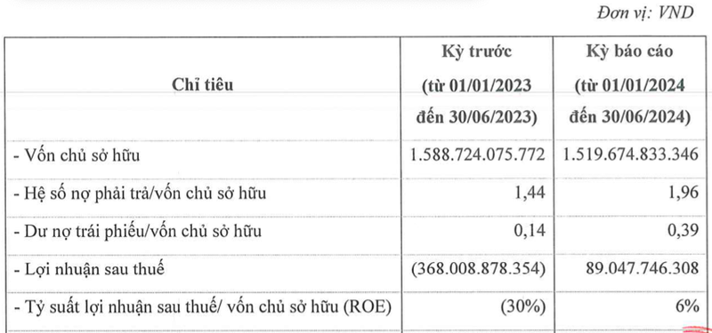 Chuoi cam do F88 co lai tro lai, no gan gap doi von chu