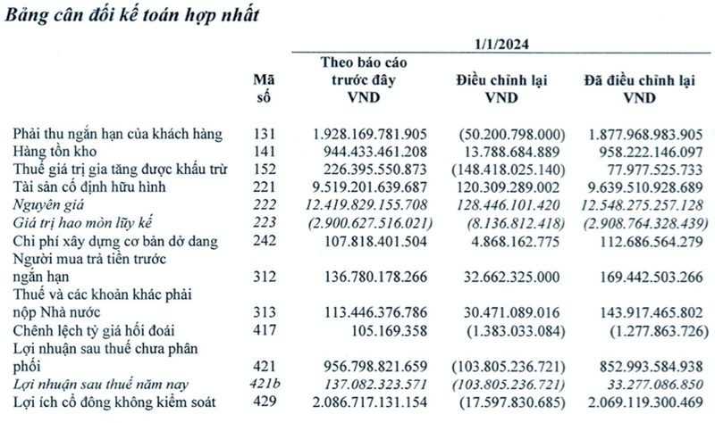 PC1 dieu chinh tang lai them 115 ty sau soat xet, len 319 ty