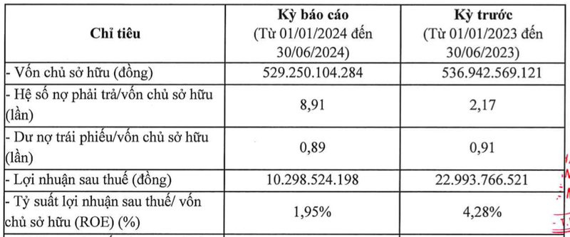 Mua ban no The he Moi no gap 8,9 lan von, lai sut