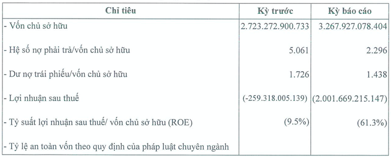 Nam An lo khung 2.001 ty van duoc 'bom' them von?