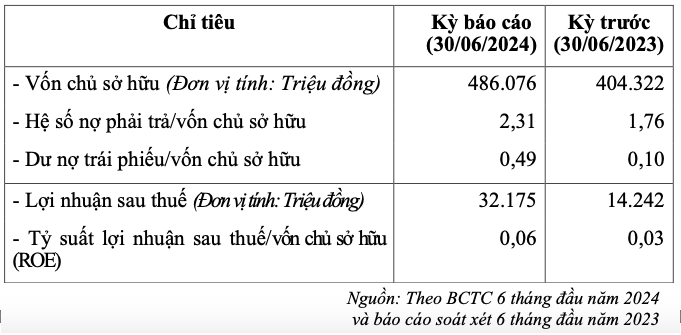 Soi “suc khoe” tai chinh cua Khu cong nghiep va Do thi Thu Thua