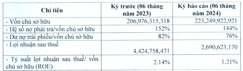 BKAV cua ong Nguyen Tu Quang bao lai di lui 39% ve con 2,69 ty