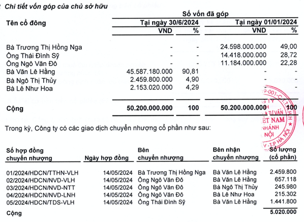 Vừa 'thay máu' cổ đông lớn, Chứng khoán HVS bị đình chỉ hoạt động