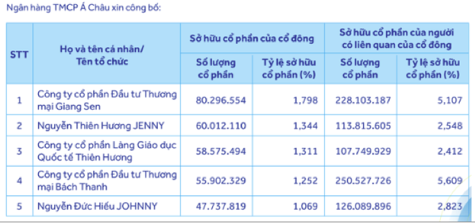 ‘He sinh thai khung' cua vo chong dai gia KCN Viet Nam Ngo Thu Thuy-Hinh-2