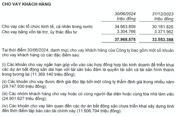 EVNFinance cho vay 11.606 ty lien quan cac du an BDS chua xay dung