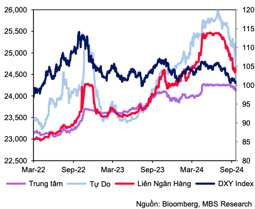 Ap luc ty gia se ha nhiet va trong khoang 24.700 – 24.900 VND/USD?-Hinh-2