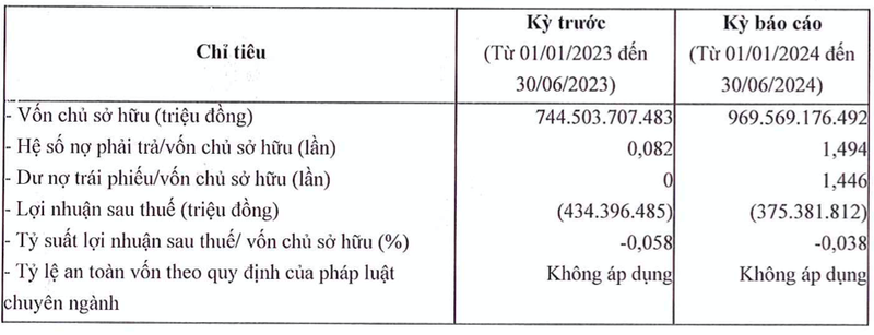 Chu du an The Esme Di An tiep tuc bao lo, du no trai phieu 1.400 ty