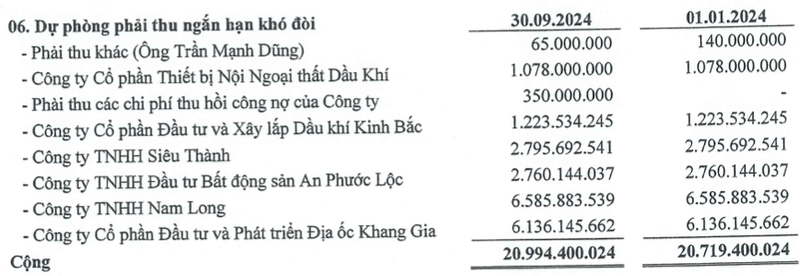 KCN Dau khi Long Son: Can nguon tien, du phong tram ty dau tu tai chinh dai han