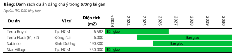 Intresco: Du an ton kho khung nhung khong the ban hang vi phap ly-Hinh-3