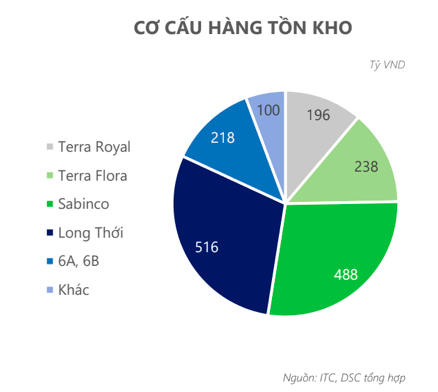 Intresco: Du an ton kho khung nhung khong the ban hang vi phap ly-Hinh-4