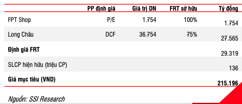 SSI Research: Long Chau tang von se ho tro gia co phieu FRT trong ngan han