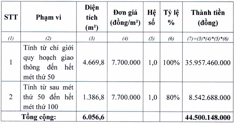 Đồng Nai: Giá nào cho hơn 6.000m2 đất tại Trảng Bom sắp đấu giá? - Hình 2 Dong Nai: Gia nao cho hon 6.000m2 dat tai Trang Bom sap dau gia?-Hinh-2