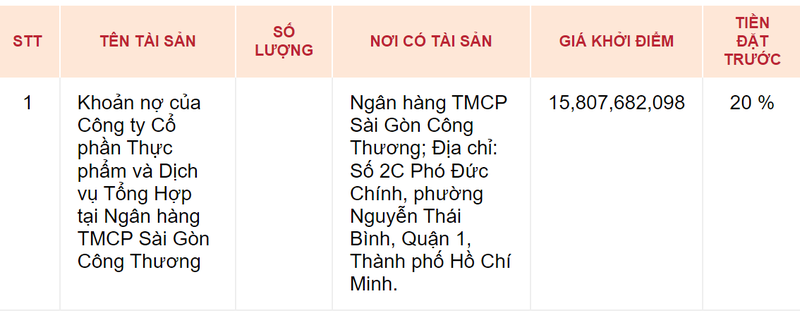 Dau gia khoan no cua CTCP Thuc pham va Dich vu Tong hop tai Saigon Bank