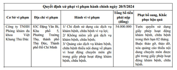 Phong kham Viet Khang Thu Duc bi tuoc giay phep hoat dong