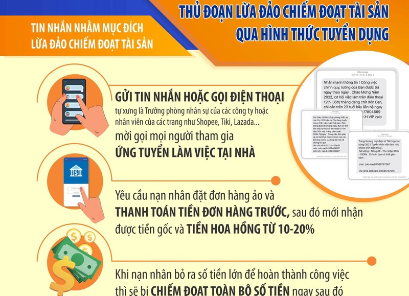 Mot thanh nien o Hai Phong suyt mat hang tram trieu dong vi sap bay viec lam tai nha