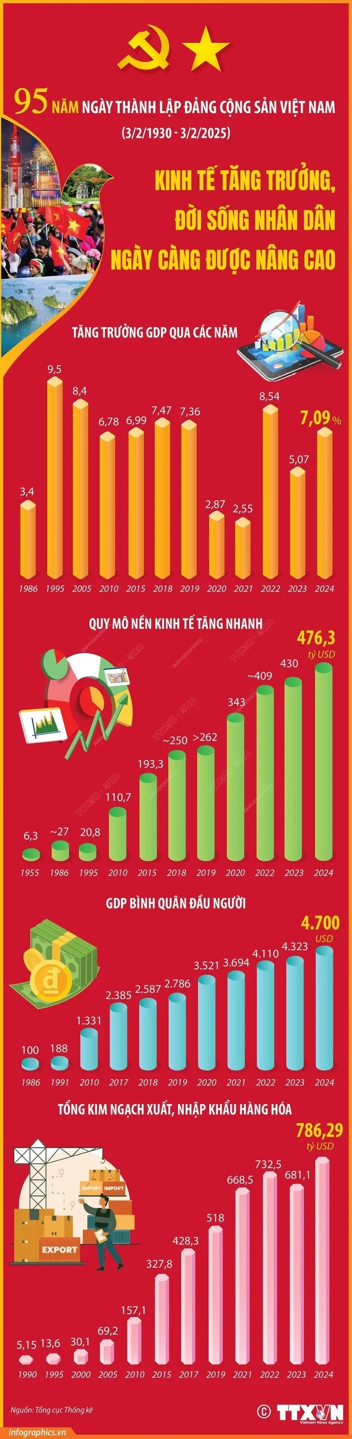 Doan ket, thong nhat dua dat nuoc but pha-Hinh-9